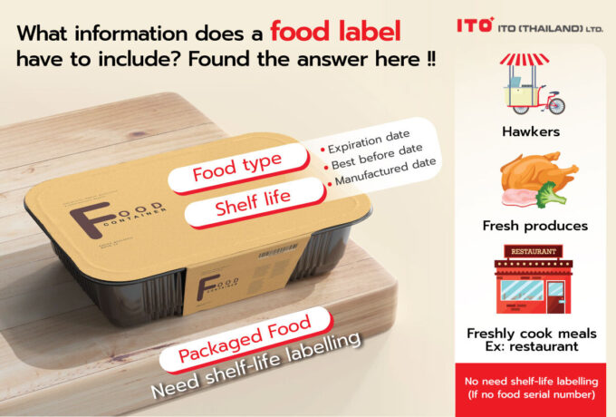 The shelf life of food on the label